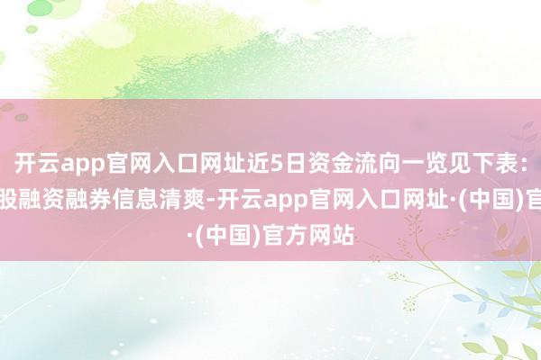 开云app官网入口网址近5日资金流向一览见下表:首药控股融资融券信息清爽-开云app官网入口网址·(中国)官方网站
